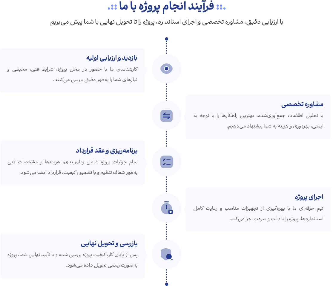 صفحه اصلی 17 Group 656
